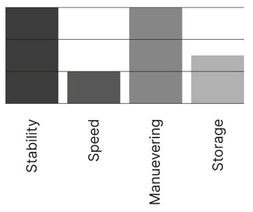 Awesome Performance Characteristics